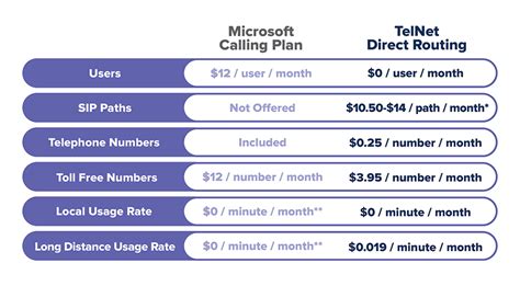 Microsoft Teams 2025 Direct Download Link
