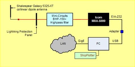 COAA ShipPlotter 12.5.5.5 Download