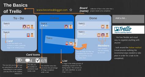 Trello Business Class 2025 Serial Number
